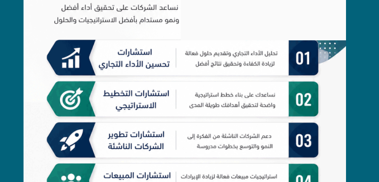 استشارات تحسين الأداء التجاري