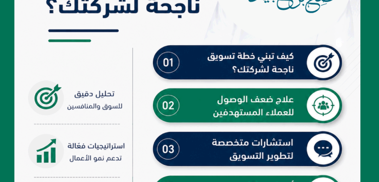كيف تبني خطة تسويق ناجحة لشركتك؟