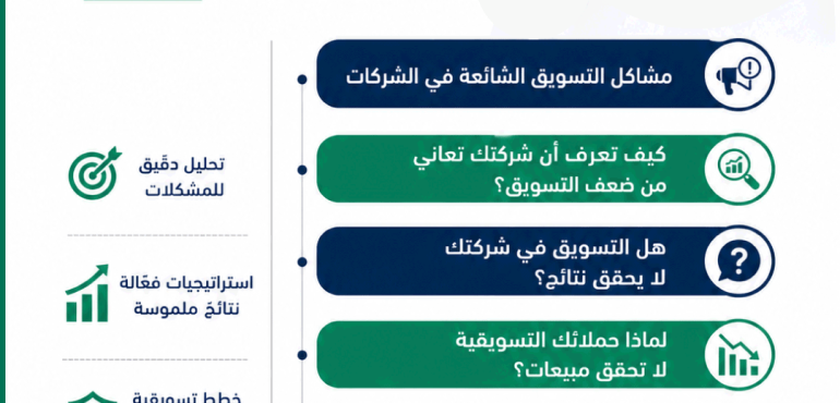 مشاكل التسويق الشائعة في الشركات