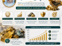 الذهب السعودي ومستقبل الاستثمار في الثروات المعدنية