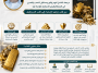 كتاب الذهب السعودي للمستشار صالح بن عبيد العنزي